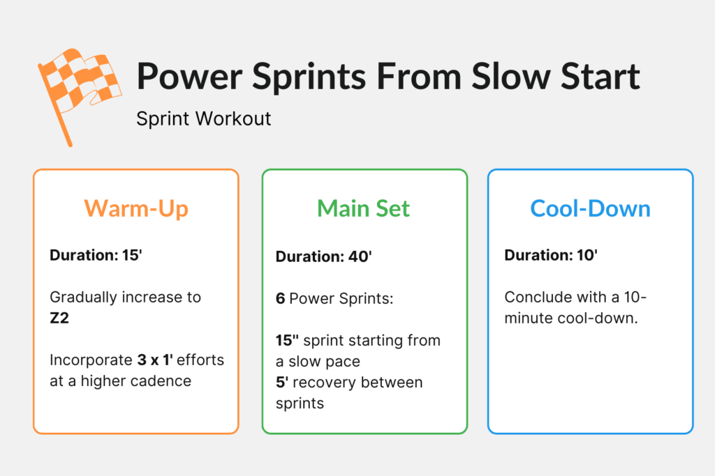Cycling Sprint Training - Power Sprints