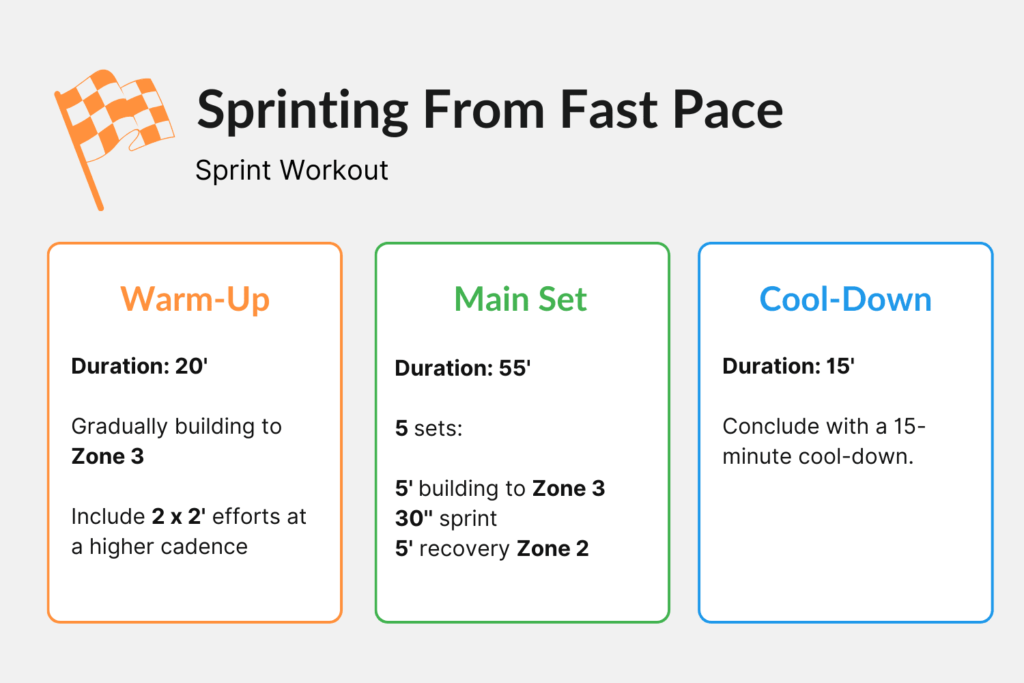 Cycling Sprint Training - Sprint From Fast Pace