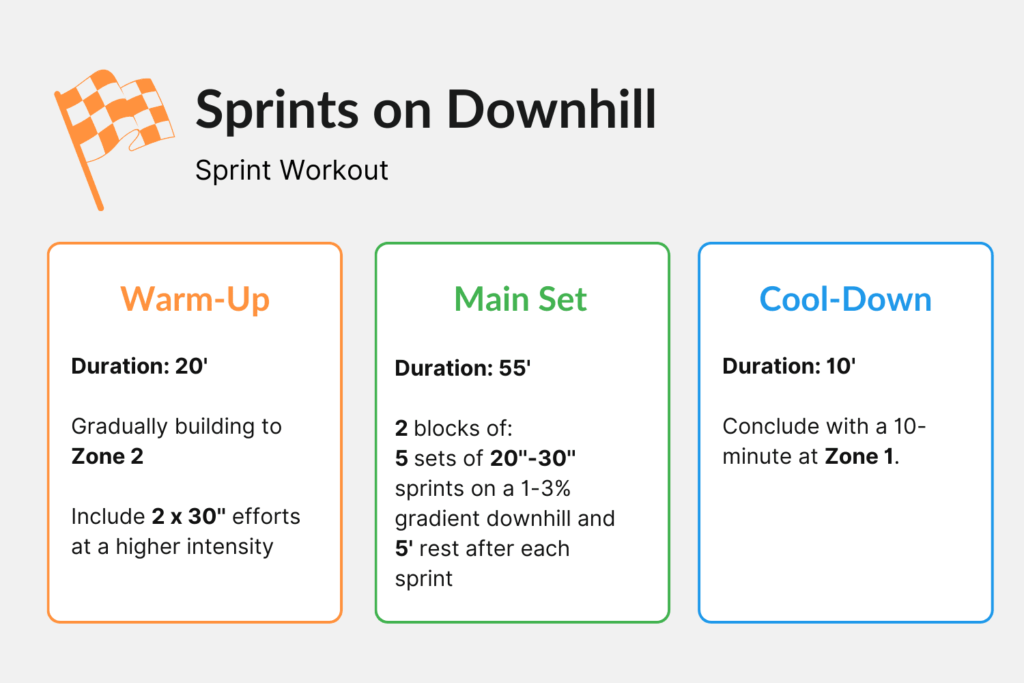 Cycling Sprint Training - Sprints on Downhill