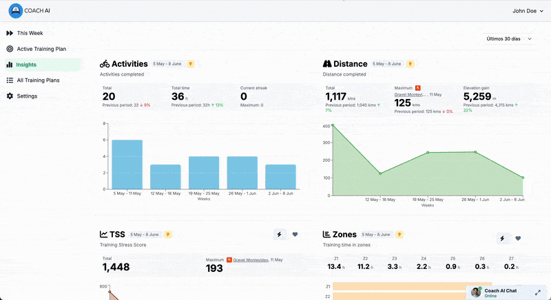 Track Your Progress with Powerful Insights