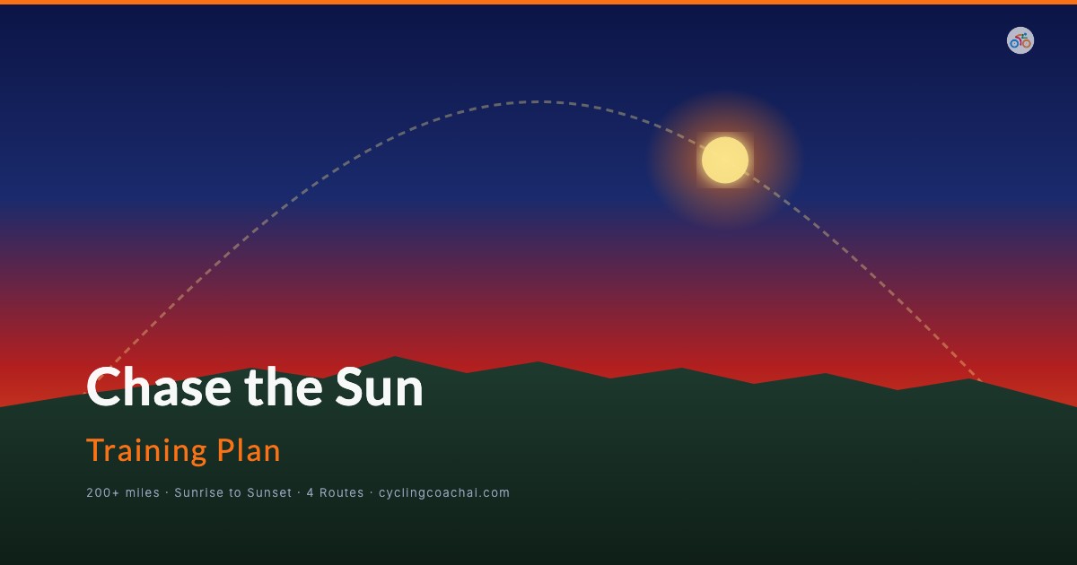Chase the Sun training plan hero image showing sunrise to sunset arc over rolling landscape representing the coast to coast challenge