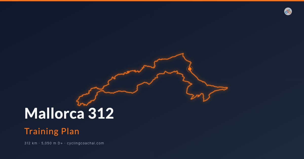 Mallorca 312 route map showing the 312km loop around the island including Puig Major and Sa Calobra