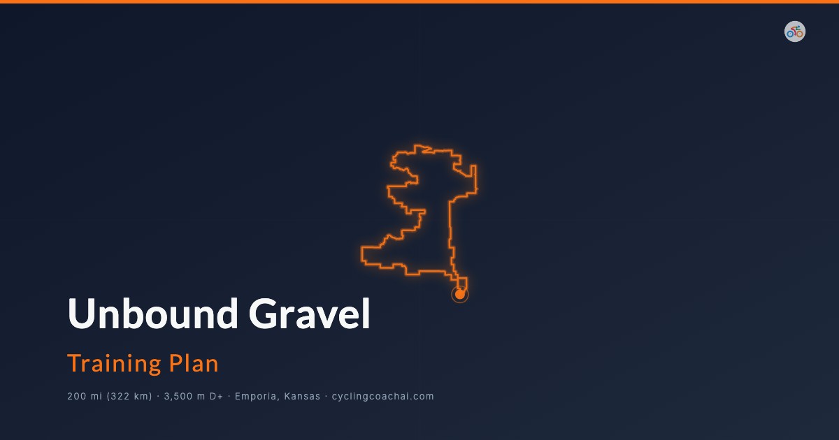 Unbound Gravel route map showing the 200-mile loop through the Flint Hills of Kansas