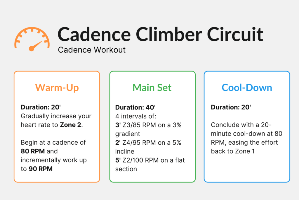 Cycling Cadence Workout - Cadence Climber Circuit