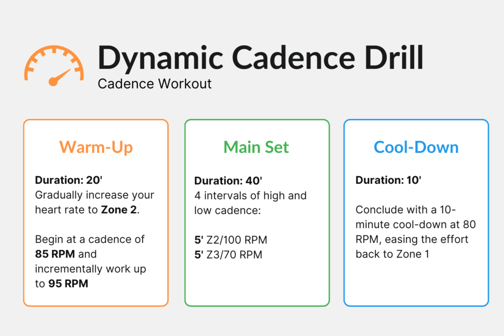 Cycling Cadence Workout - Dunamic Cadence Drill