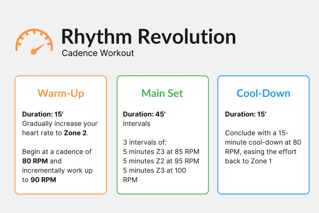 Cycling Cadence Workout - Rhythm Revolution Routine