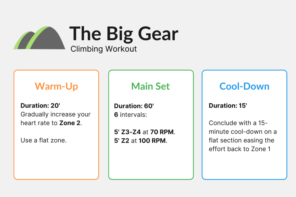 Cycling Hill Training Workout - The Big Gear Workout