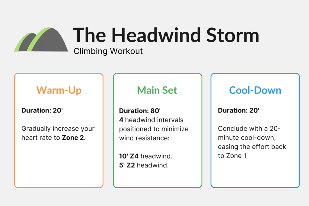Cycling Hill Training Workout - The Headwind Storm