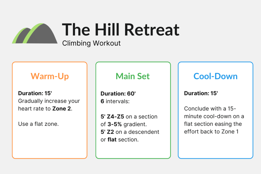Cycling Hill Training Workout - The Hill Retreat