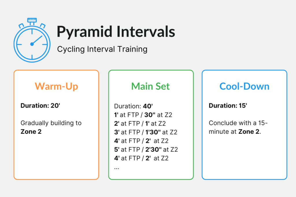 Pyramid Interval