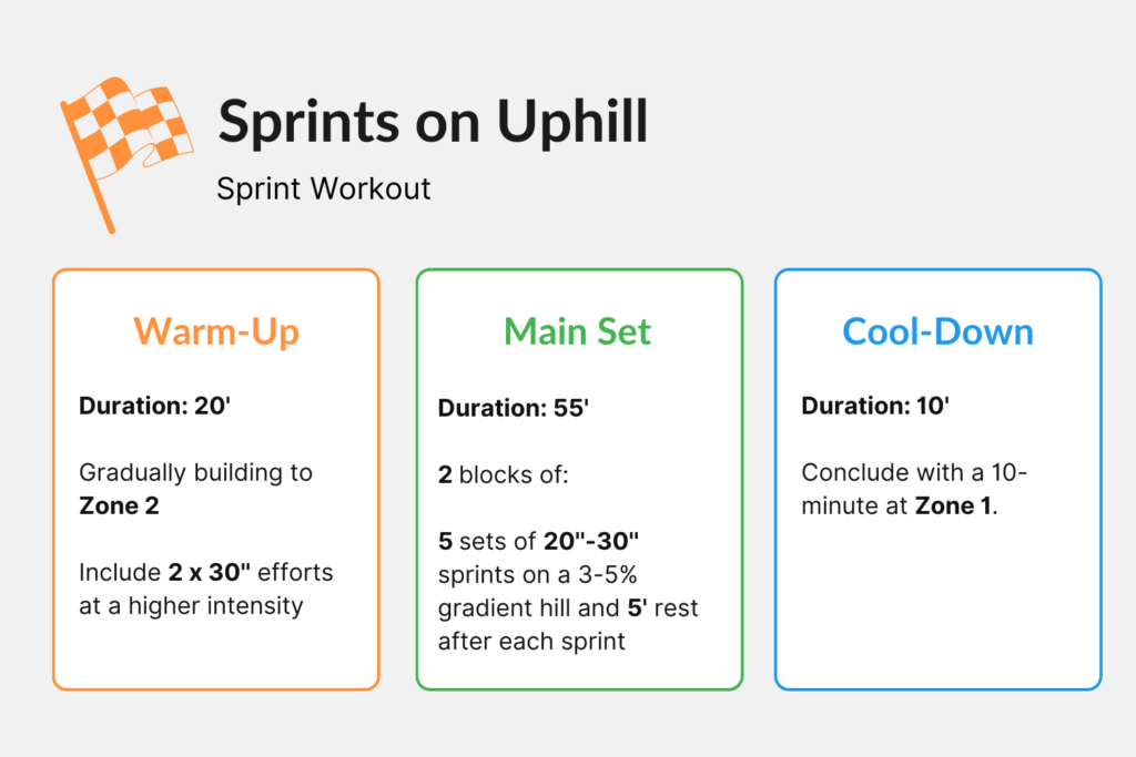 Cycling Sprint Training - Sprints on Uphill