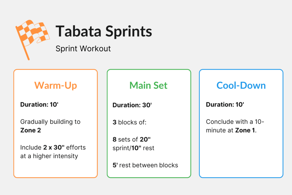 Cycling Sprint Training - Tabata Sprints
