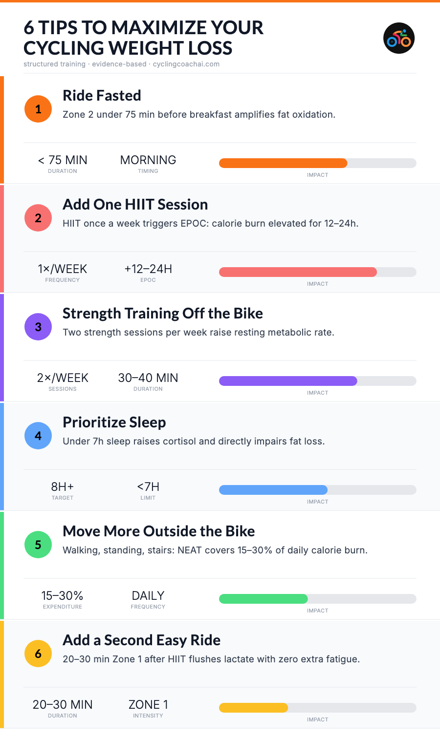 6 tips to maximize cycling weight loss results