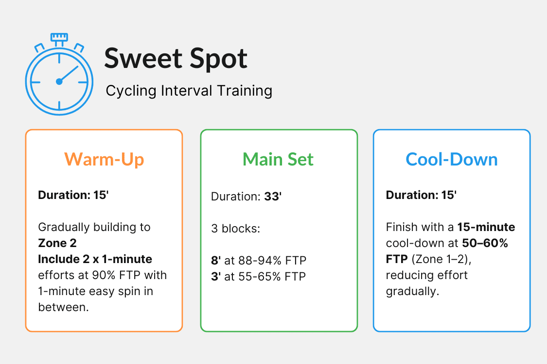 sweet spot cycling interval training