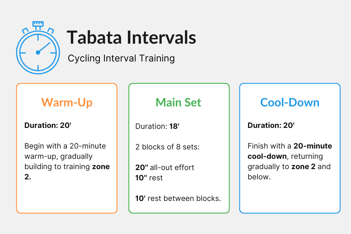 Tabata Intervals cycling interval training