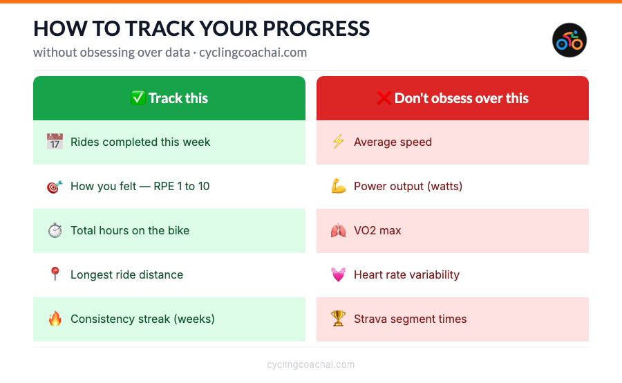 How to track your progress without obsessing over data — beginner cycling infographic