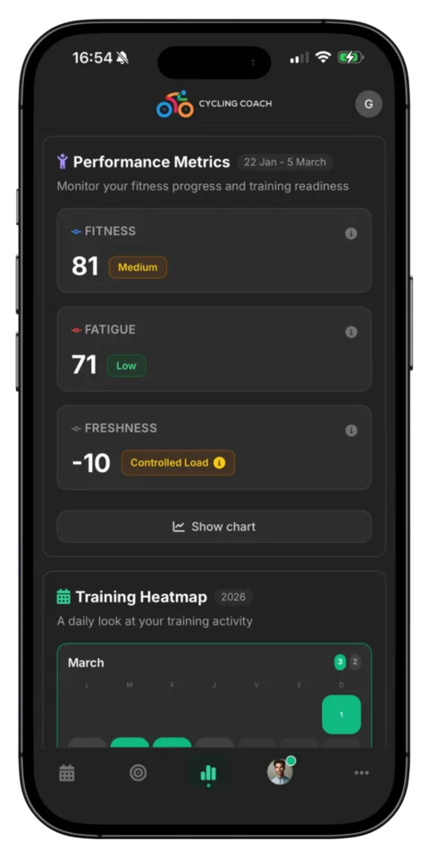Cycling Coach AI app performance metrics