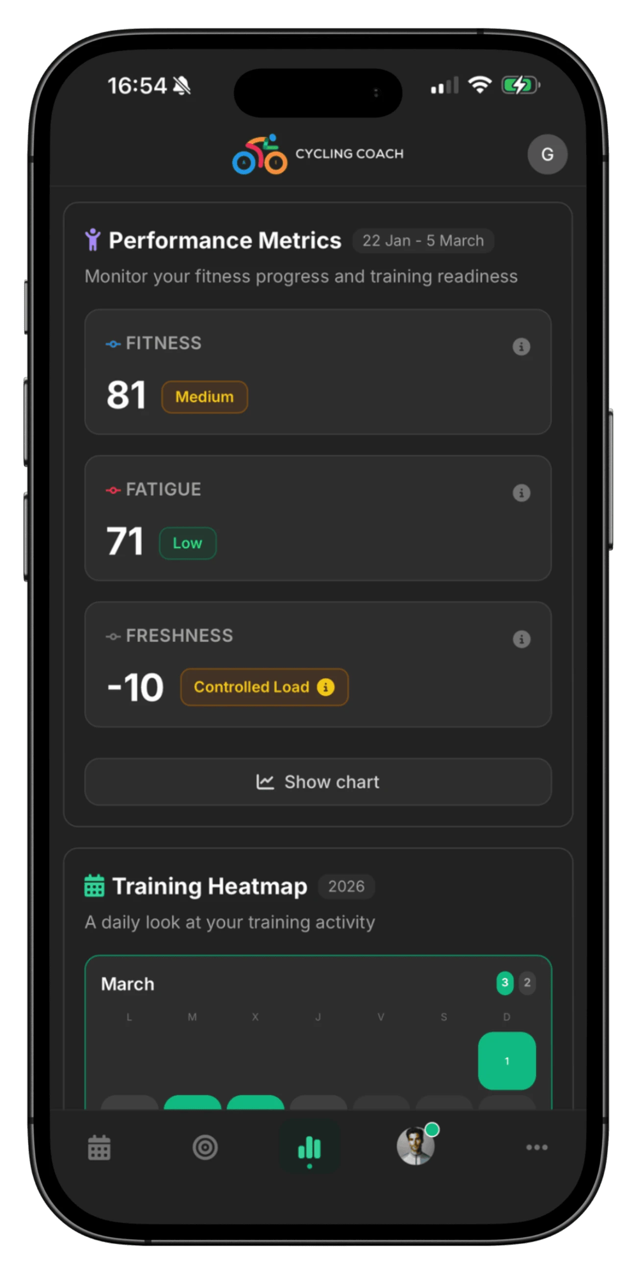 Cycling Coach AI app performance metrics